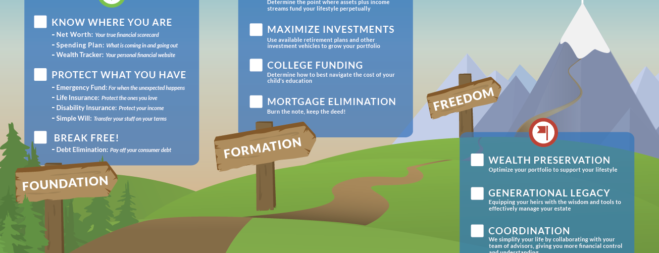 net worth archives allgen financial services financial advisors best net worth tracker