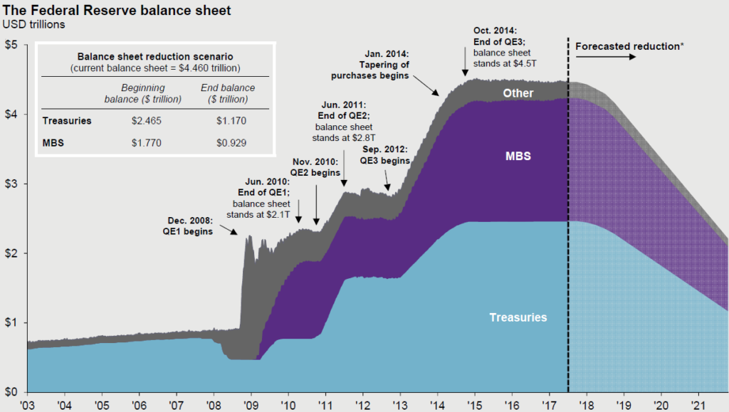 Image result for image of shrinking ECB balance sheet in future years