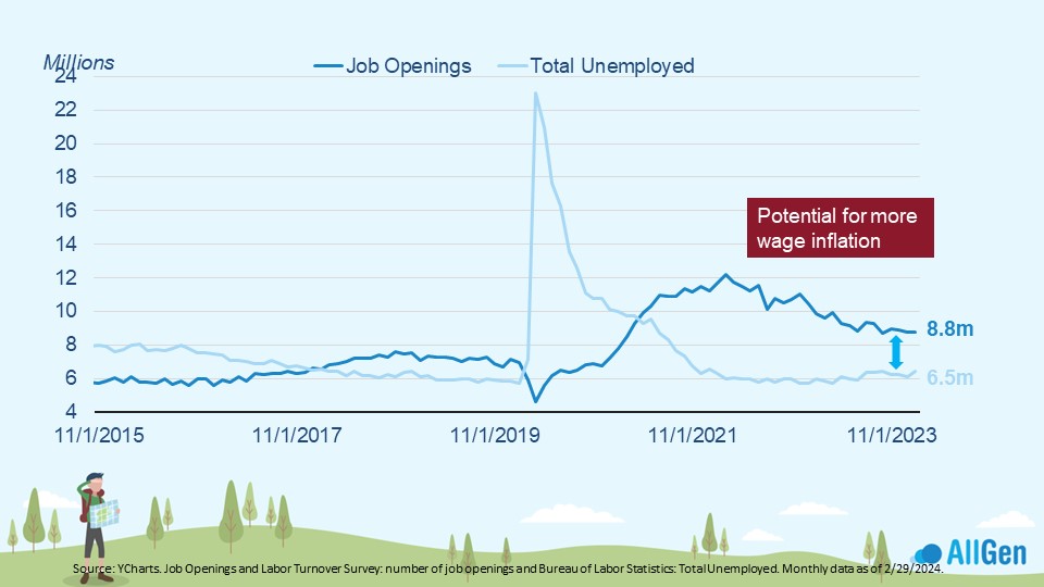 a graph depicting the unemployment rate compared to number of jobs