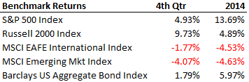 Q1 2015(1)