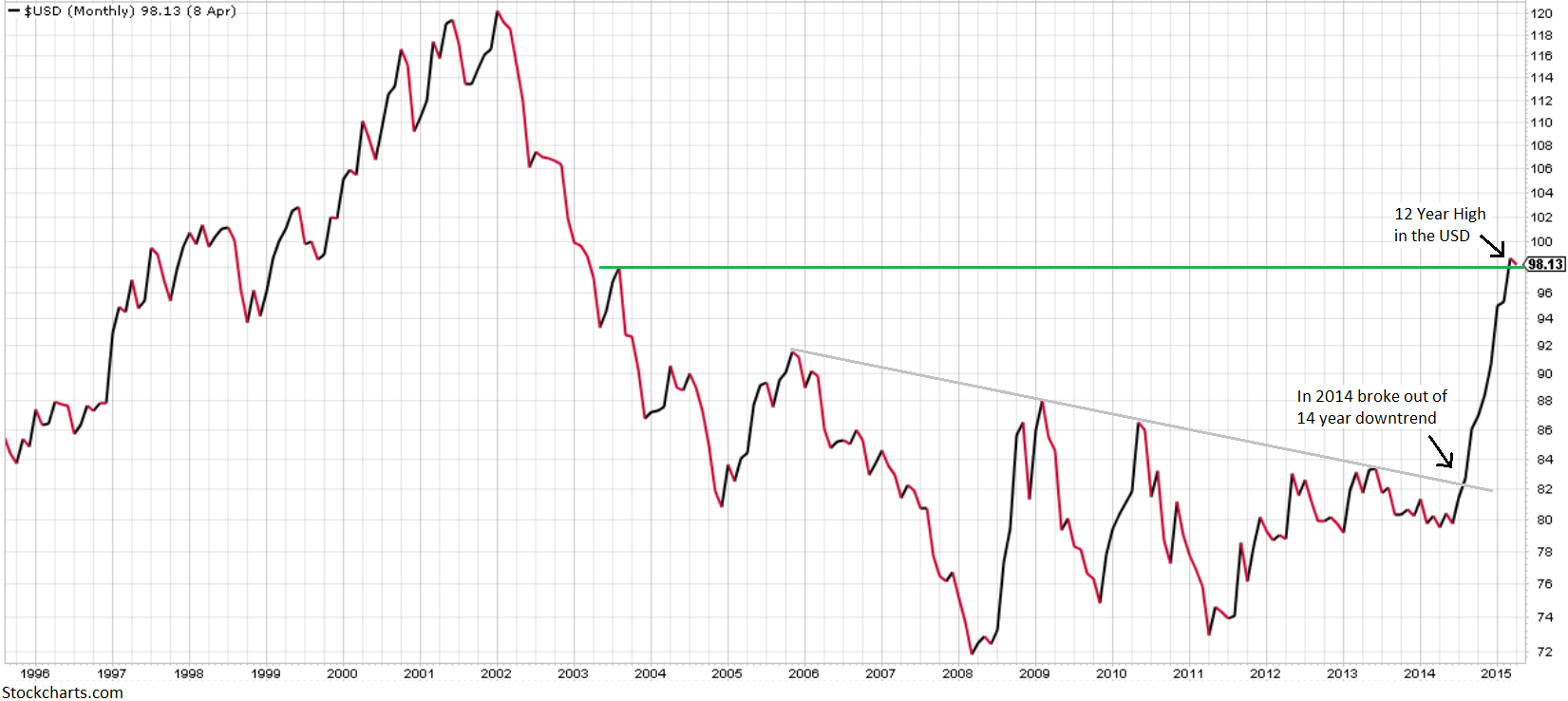 marketcommentary_2ndQ_2015_2