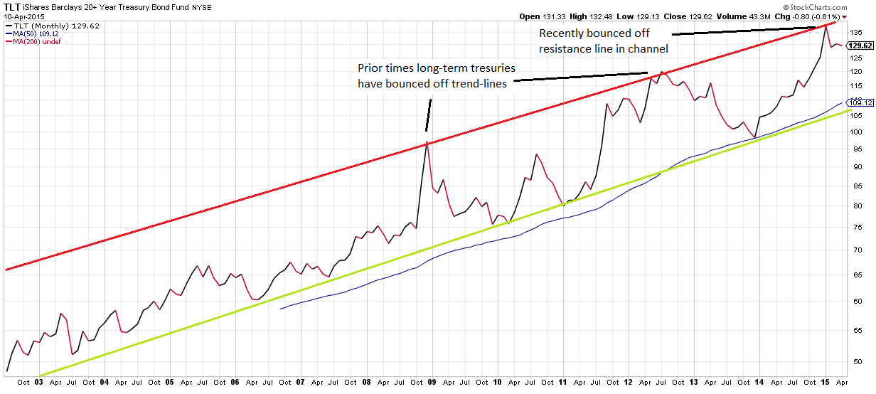 marketcommentary_2ndQ_2015_3