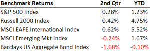 benchmark returns