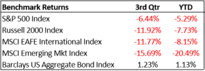 benchmark returns