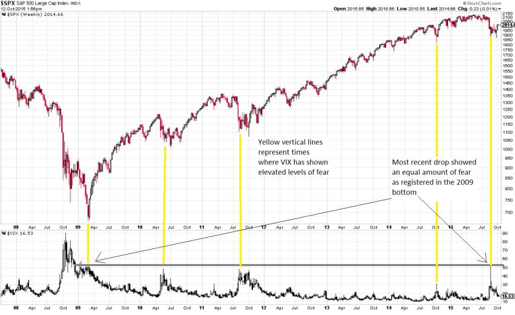 BenchmarkReturns_2015_4Q_MarketCommentary(3)