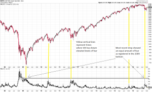 benchmark returns