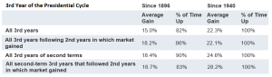 benchmark returns