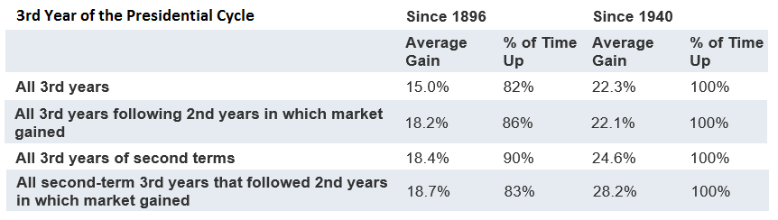 BenchmarkReturns_2015_4Q_MarketCommentary(4)