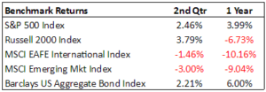 benchmark returns