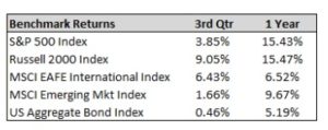 benchmark returns