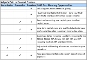 TaxTable