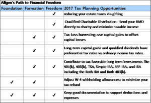 TaxTable