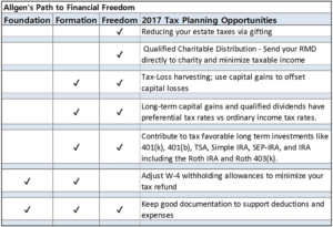 Allgen Tax Table