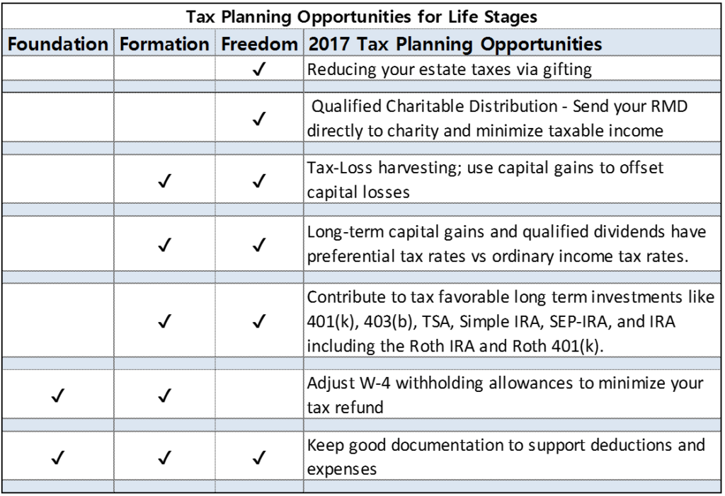 tax planning opportunities