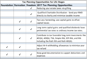 Tax Planning Opportunities