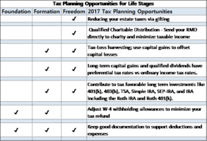 Tax Planning Opportunities