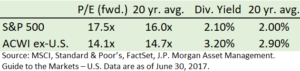 MSCI