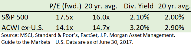 MSCI S&P