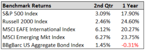 benchmark returns