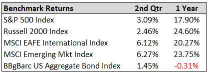 benchmark returns