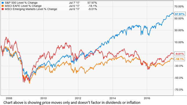 MSCI