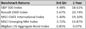 benchmark returns