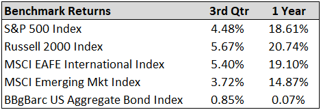 benchmark returns