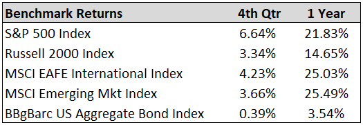 benchmark returns 2018