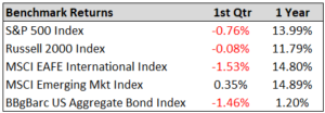 Benchmark Returns