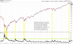 CBOE S&P 500 Volatility Index (VIX)