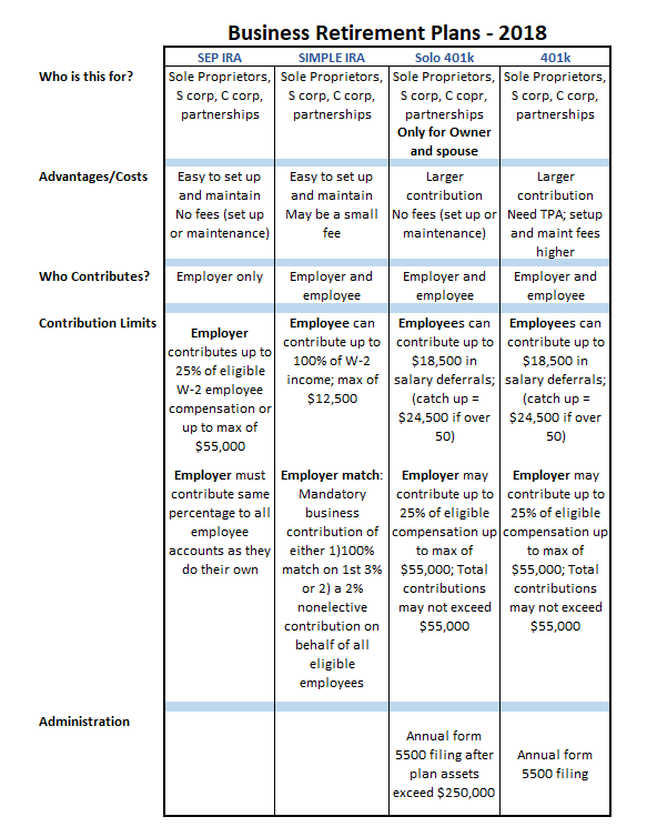 small business owner retirement plans