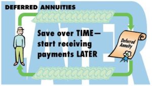 Fixed vs. Variable Annuity