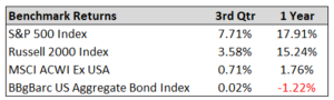 benchmark returns