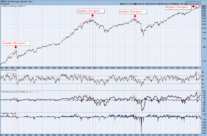 Stock Market