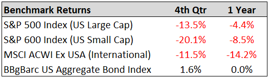 Benchmark Returns 