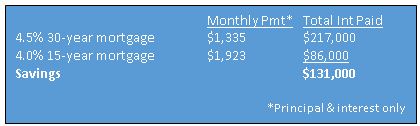 Monthly PMT