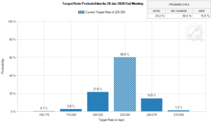 Target Rate Probabilities for Jan 29