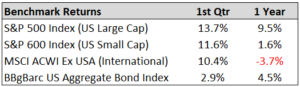 Benchmark returns