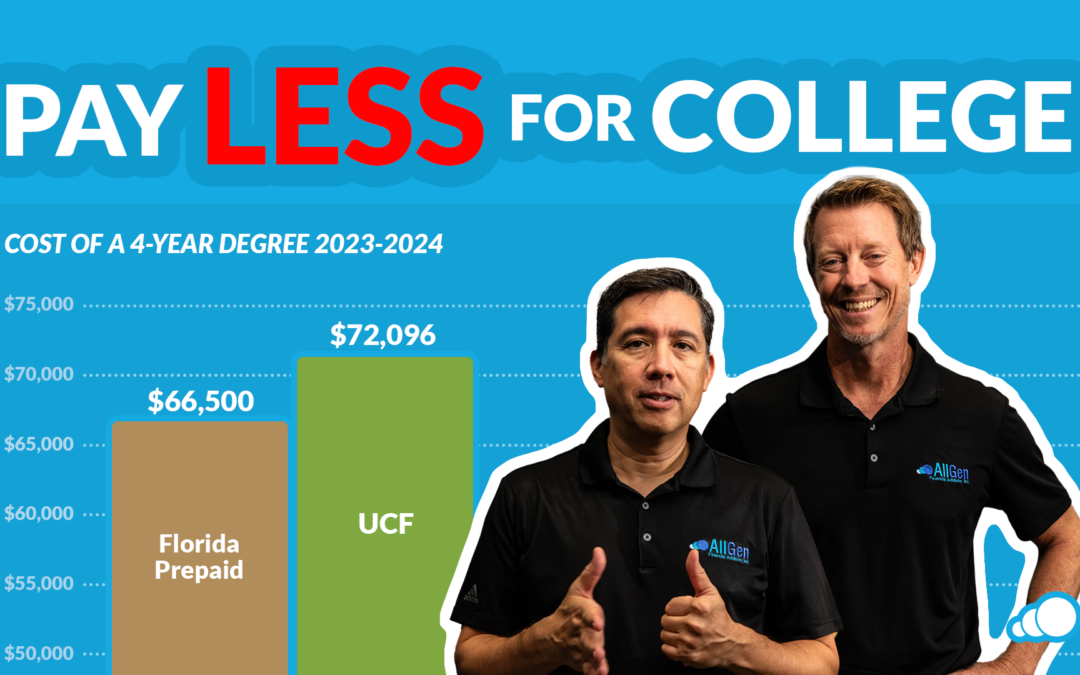 a graph depicting how Florida Prepaid can help you to save money on college education costs by comparing the cost of a sample Florida university tuition to the costs of Florida Prepaid