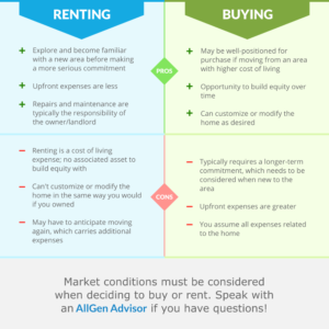 buying-renting-comparison-09292021