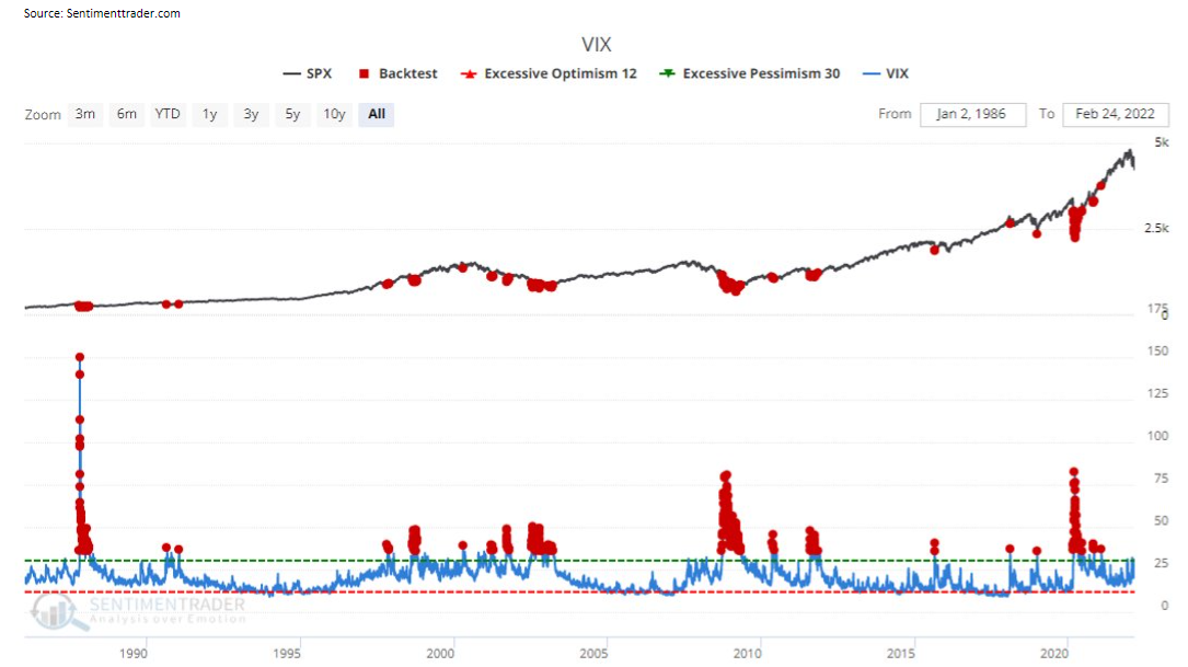 VIX Optimism vs Pessimism