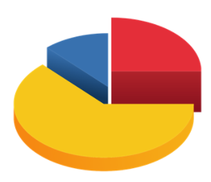 pie chart showing target asset allocation of a portfolio