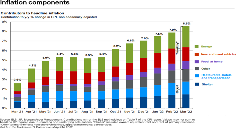 Inflation-components.png