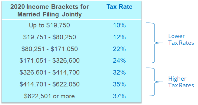 2020_tax_brackets