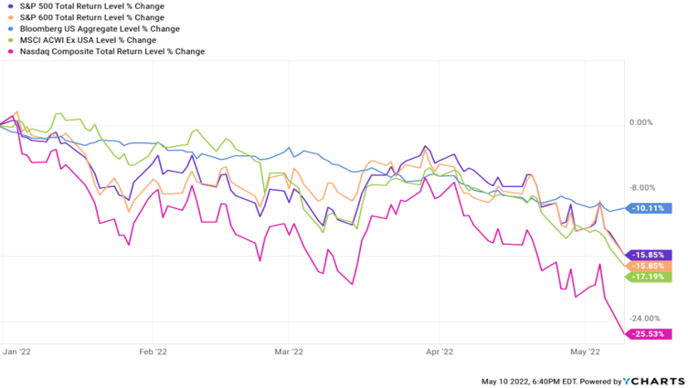 s&p total returns