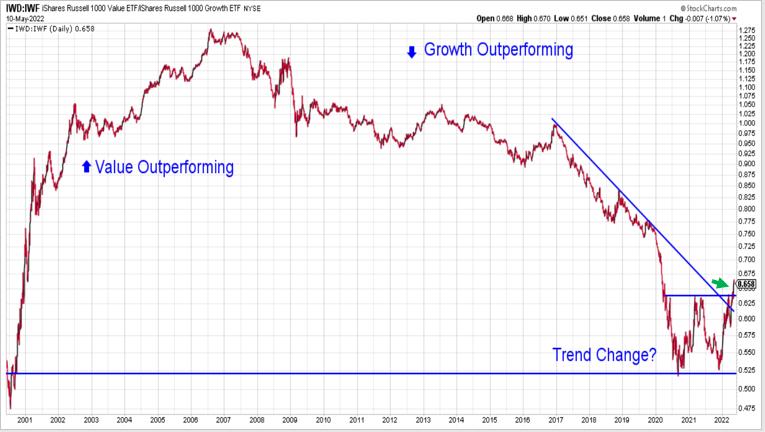 growth etf