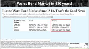 worst bond market