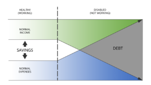 disability chart