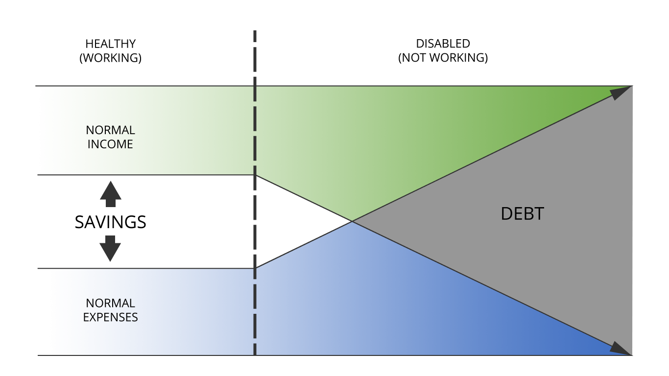 disability chart