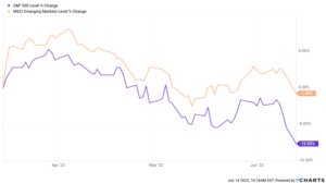 chart comparing changes between S&P and MSCI emerging markets